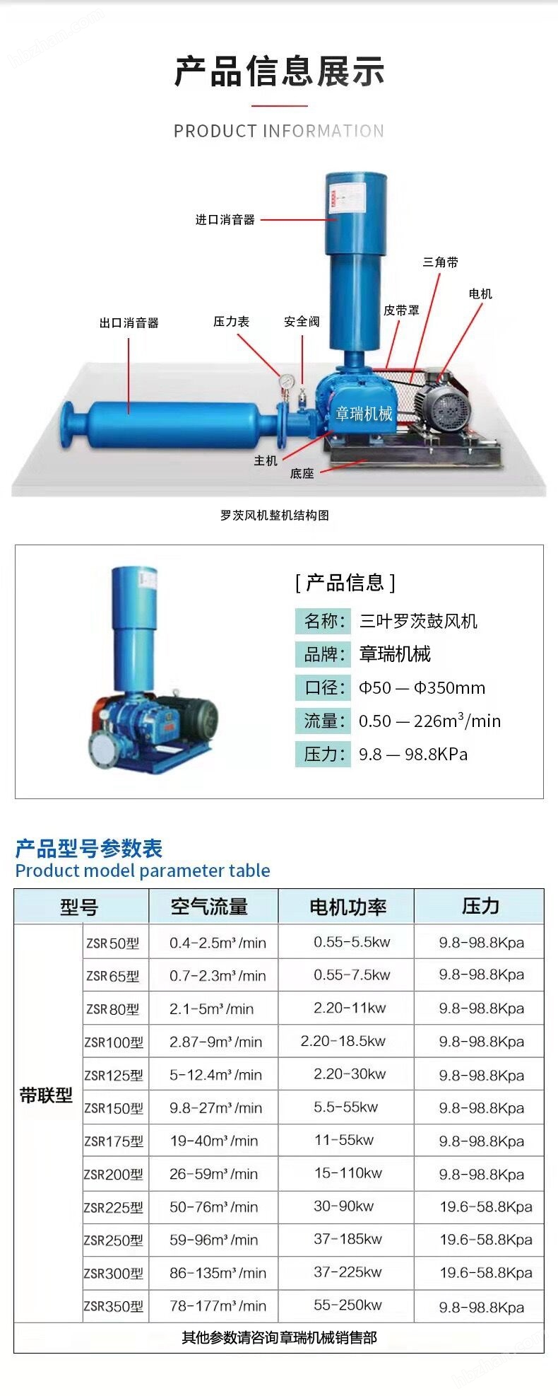 30KW羅茨鼓風(fēng)機(jī)型號(hào)